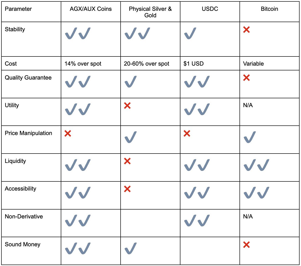 comparison chart